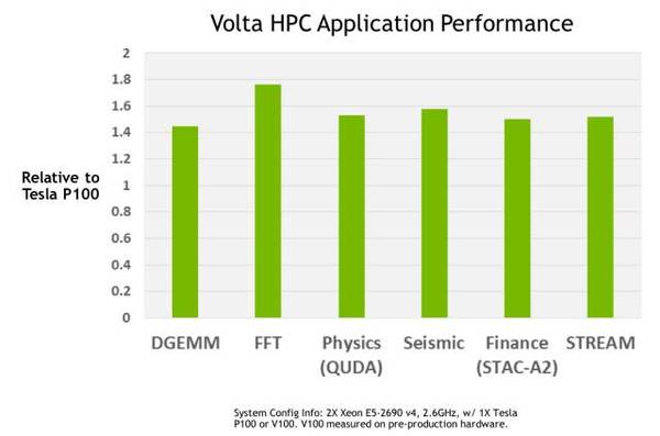 【j2开奖】揭秘Volta：世界上最先进的数据中心GPU！