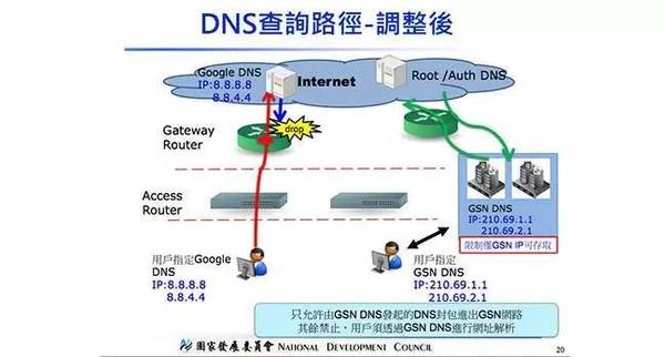 wzatv:【j2开奖】台湾当局封杀谷歌的公共DNS，改用HiNet的公共DNS