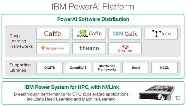 【j2开奖】“说白了，沃森就是个笑话”，挖空谷歌TPU团队后他又来刚IBM