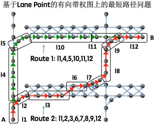 【j2开奖】无人驾驶的决策规划控制技术