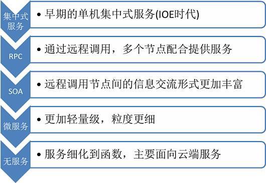 码报:【j2开奖】【SDCC讲师专访】阅文集团帅翔：从0到1落地分布式存储系统架构