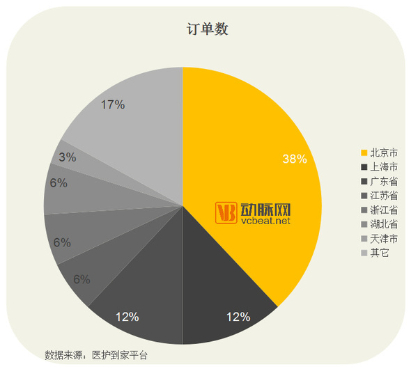 报码:【j2开奖】国内首份护士上门大数据报告：内科和外科的护士总收入近千万