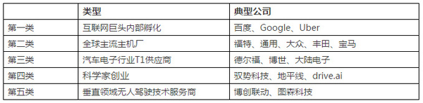 报码:【j2开奖】无人驾驶赛道大咖云集，百度开放之后创业者怎么办？