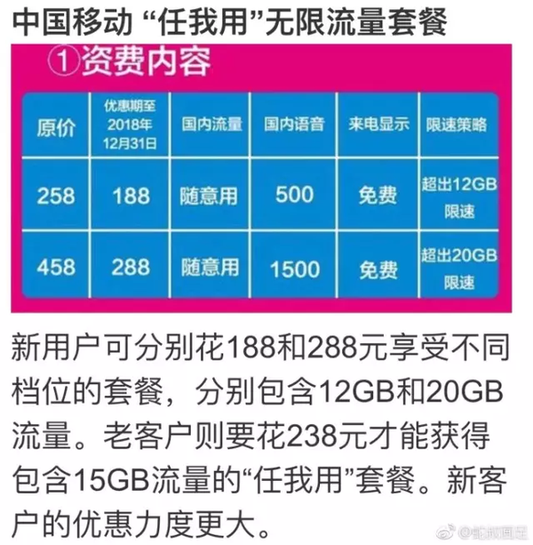 【j2开奖】不限流量不简单，它是运营商业务生态的大转进