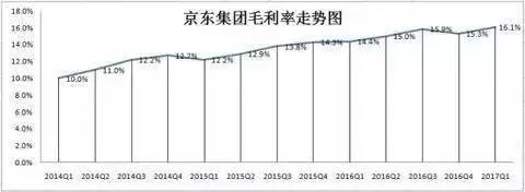 【j2开奖】京东走进的那个良夜，有点儿黑