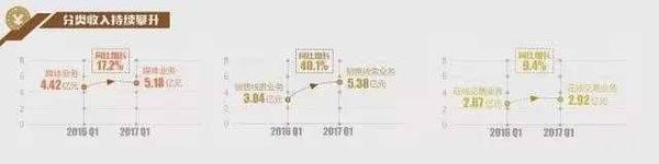 码报:【j2开奖】营销费降6.9%，用户却增23%，智能化战略如何驱动汽车之家转型？