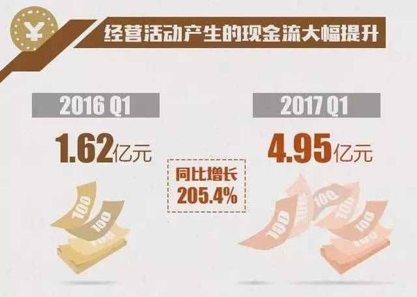 码报:【j2开奖】营销费降6.9%，用户却增23%，智能化战略如何驱动汽车之家转型？