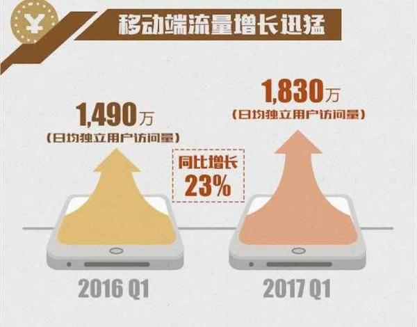 码报:【j2开奖】营销费降6.9%，用户却增23%，智能化战略如何驱动汽车之家转型？