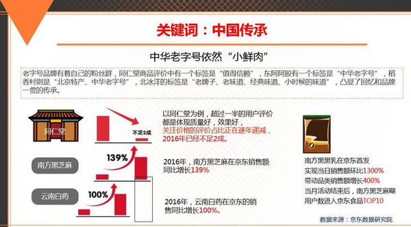 【j2开奖】三个关键词解读《京东中国品牌发展报告》