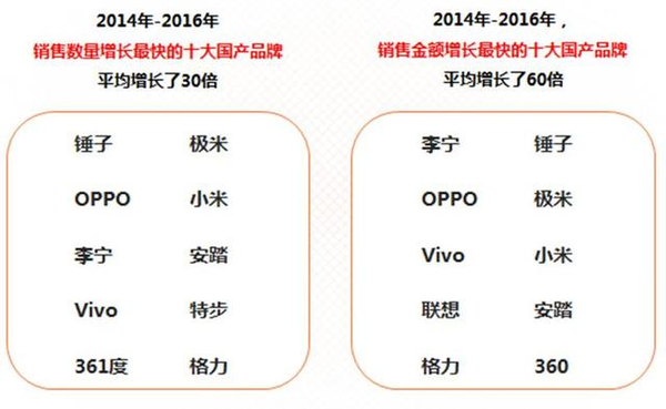 【j2开奖】三个关键词解读《京东中国品牌发展报告》