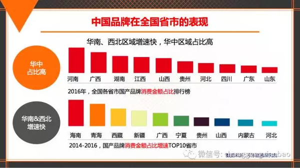 【j2开奖】剑指三线至六线城市 国产品牌靠京东抢占低线市场