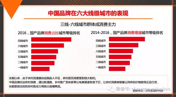 【j2开奖】剑指三线至六线城市 国产品牌靠京东抢占低线市场