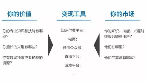 码报:【j2开奖】如何把自己活成一个创业公司？