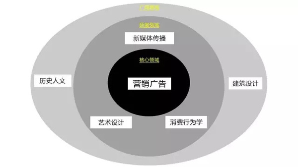 码报:【j2开奖】如何把自己活成一个创业公司？