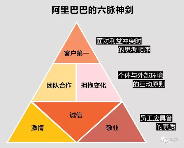 码报:【j2开奖】阿里“中供系”前世今生：马云麾下最神秘的子弟兵（三）