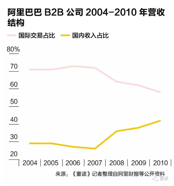 码报:【j2开奖】阿里“中供系”前世今生：马云麾下最神秘的子弟兵（三）