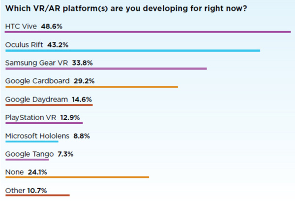 报码:【j2开奖】收购顶级VR游戏团队Owlchemy, 只是谷歌布局内容市场与VR社交的开始