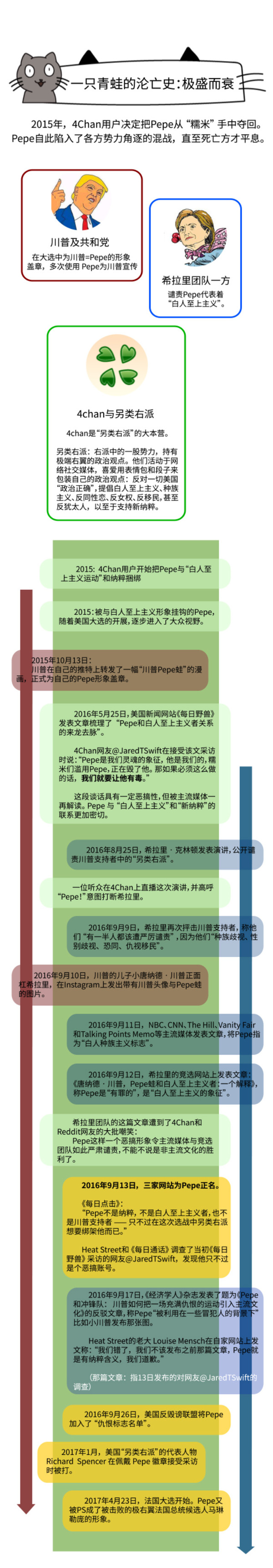 码报:【j2开奖】悲伤蛙Pepe之死：终于，它被自己的创造者亲手杀死了