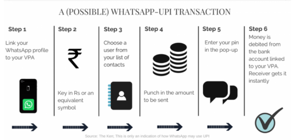 【j2开奖】下一个微信支付，Whatsapp的印度野望