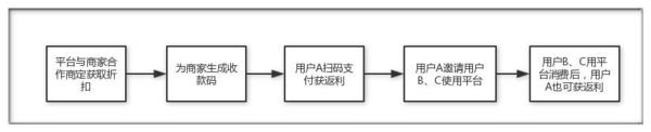 wzatv:【j2开奖】他扎根60个三四线小城 用返利为3万商家吸30万粉 日流水20万