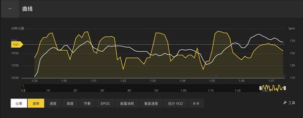 码报:【j2开奖】这才叫专业！跑步专用，松拓斯巴达心率腕表评测