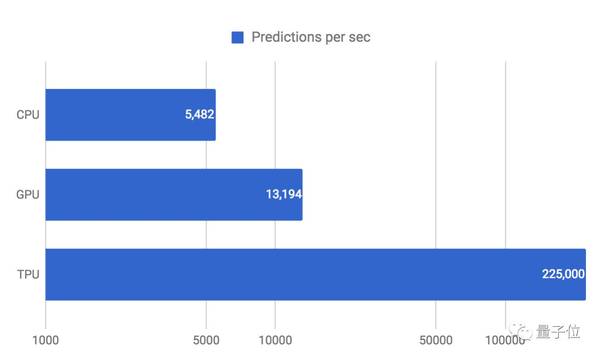 【j2开奖】Google深度揭秘TPU：一文看懂内部原理，以及为何碾压GPU
