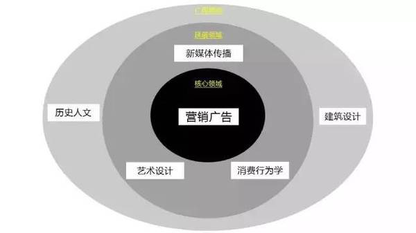 【j2开奖】人才的最高境界，是把自己活成一个创业公司 | 周末漫谈