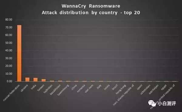 wzatv:【j2开奖】【注意】勒索病毒全球蔓延 坑惨中国用户 如何防范？