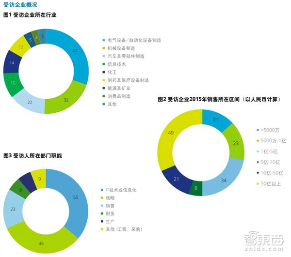 【j2开奖】德勤工业物联网重磅报告：万亿级资本下的弯道超车