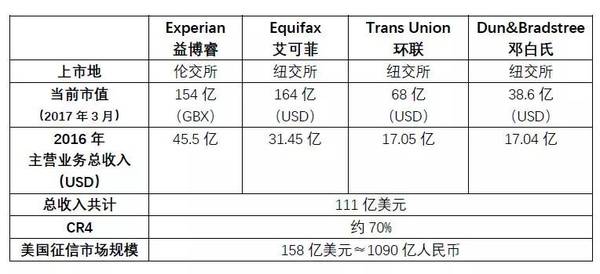 报码:【j2开奖】互联网金融创新愈发艰难，创业者如何弯道超车？｜36氪金融研报