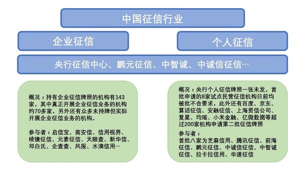 报码:【j2开奖】互联网金融创新愈发艰难，创业者如何弯道超车？｜36氪金融研报