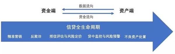 报码:【j2开奖】互联网金融创新愈发艰难，创业者如何弯道超车？｜36氪金融研报