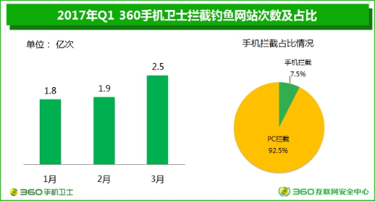 码报:【j2开奖】六大类手机安全威胁?一不小心“手付”变“首负”