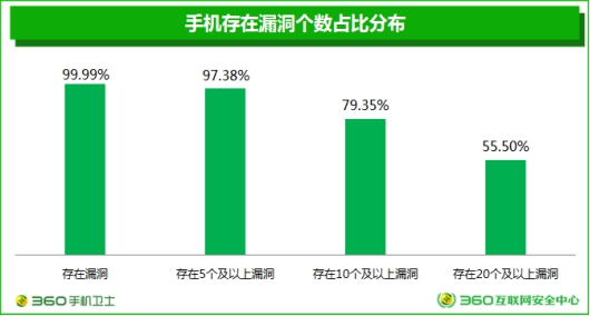 码报:【j2开奖】六大类手机安全威胁?一不小心“手付”变“首负”