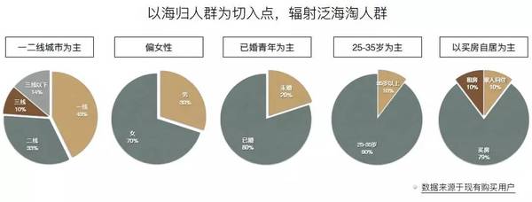 码报:【j2开奖】做颜值家居，用户复购率超 30%，他们搭上了消费升级这辆高速列车