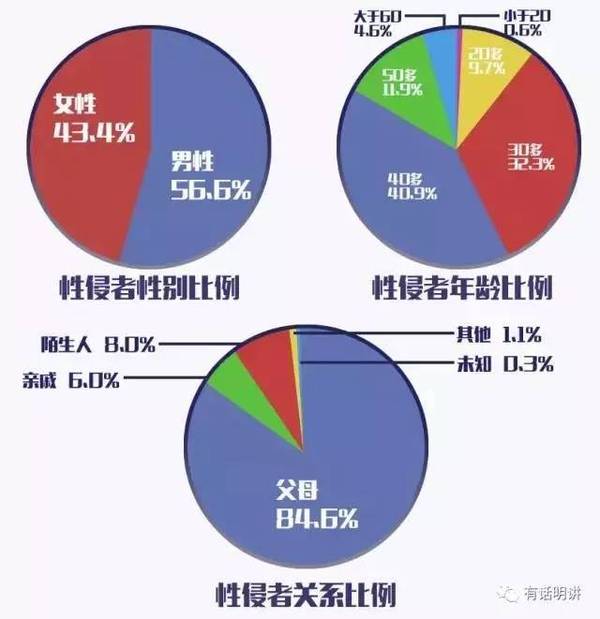 【j2开奖】面对儿童遭遇性侵，我们该做什么？我们能做什么？我们做了什么？