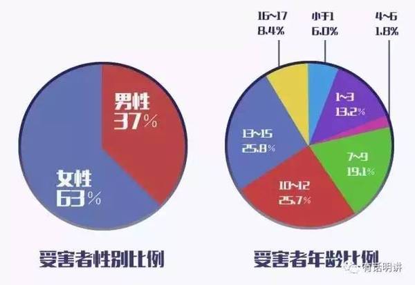 【j2开奖】面对儿童遭遇性侵，我们该做什么？我们能做什么？我们做了什么？