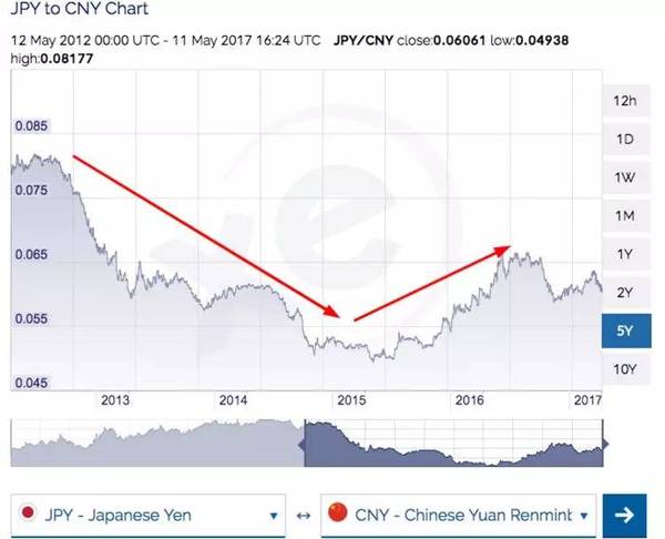 码报:【j2开奖】新政一年过去了，海淘怎么划算？这里有 28 个值得推荐的服务 | Hack Your Life