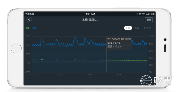 报码:【j2开奖】复古是一种潮流，小吉这款冰箱简直人见人爱