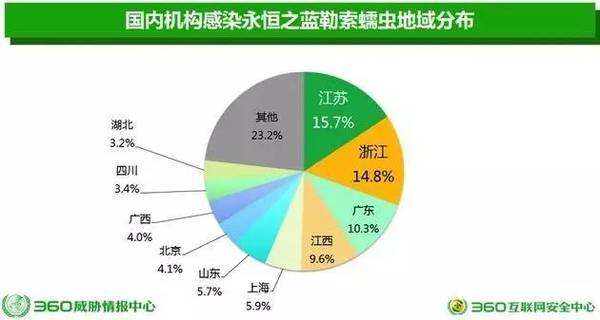 码报:【j2开奖】紧急通报：勒索病毒现变种WannaCry2.0 传播速度或更快