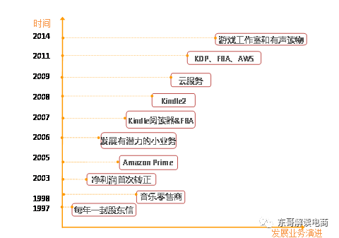 【j2开奖】京东、亚马逊毛利率暴增背后竟是殊途