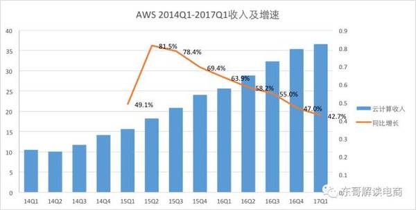 【j2开奖】京东、亚马逊毛利率暴增背后竟是殊途