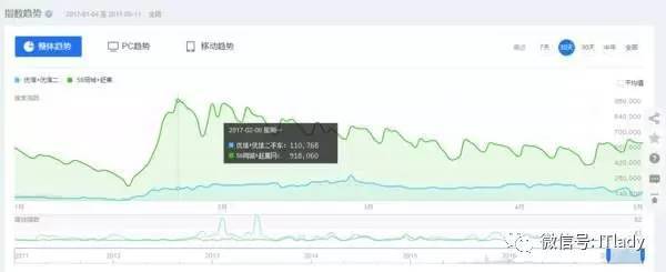 码报:【j2开奖】手握5亿元的优信为何还要继续融资？