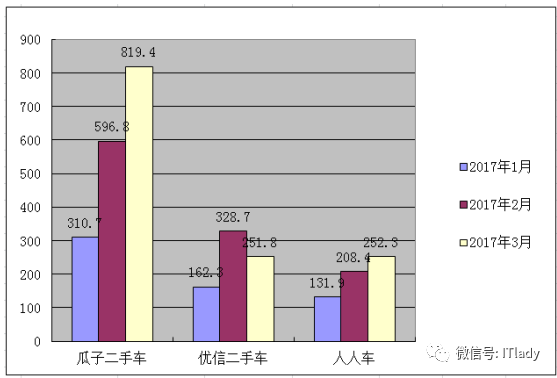 码报:【j2开奖】手握5亿元的优信为何还要继续融资？