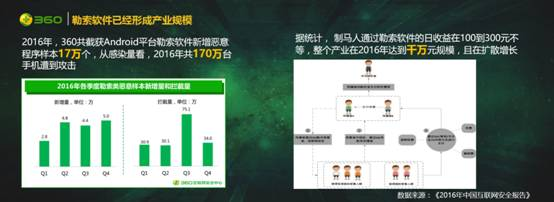 码报:【j2开奖】全球爆发勒索病毒攻击360提醒移动端成黑客新目标