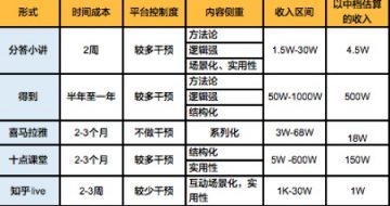 【j2开奖】共享经济、知识付费、反科技潮流公司爆红的命门在哪里？