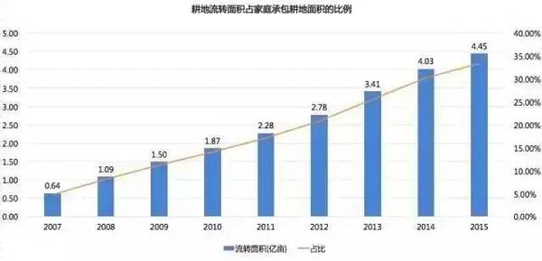 报码:【j2开奖】因地制宜、因人制宜，戈壁创投重点关注种植管理和大数据两大农业领域