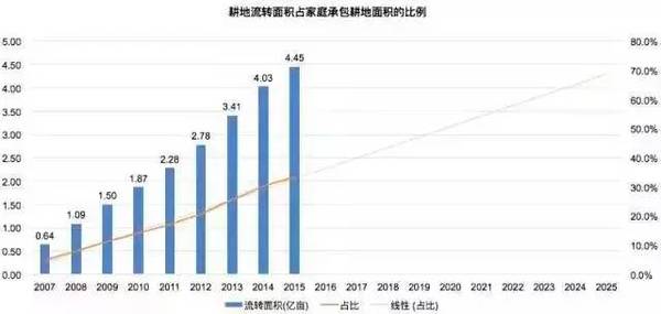 报码:【j2开奖】因地制宜、因人制宜，戈壁创投重点关注种植管理和大数据两大农业领域