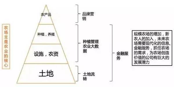 报码:【j2开奖】因地制宜、因人制宜，戈壁创投重点关注种植管理和大数据两大农业领域