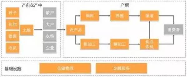 报码:【j2开奖】因地制宜、因人制宜，戈壁创投重点关注种植管理和大数据两大农业领域